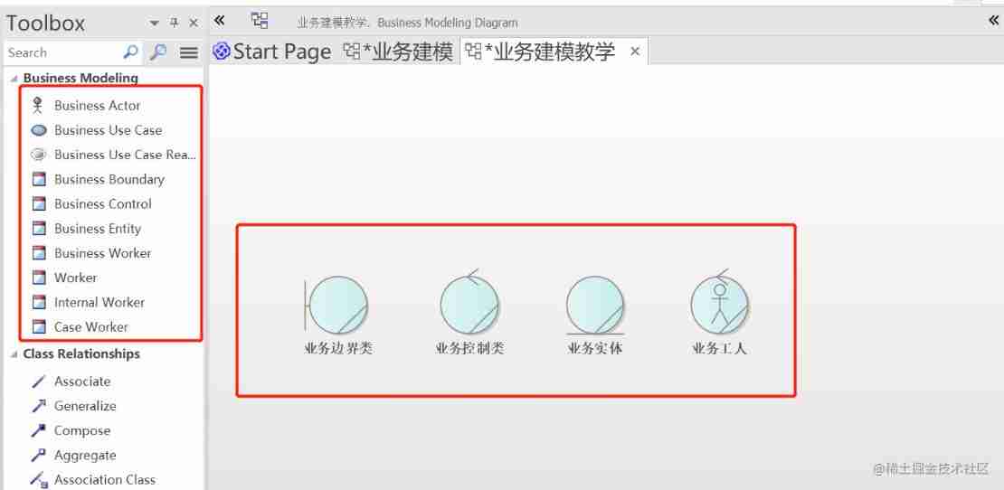 Business modeling of software model | object modeling