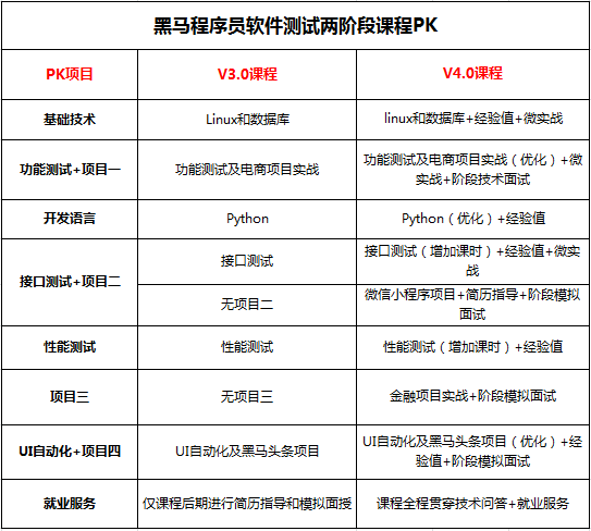 软件测试到底自学还是报班？