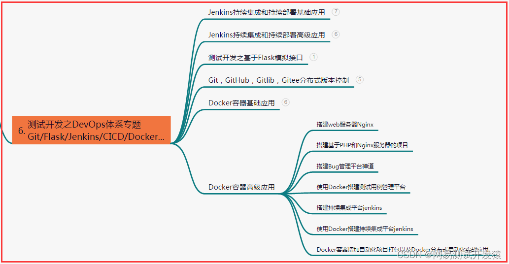 The growth path of test / development programmers, the problem of thinking about the overall situation