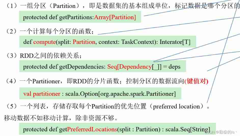 Overview of spark RDD