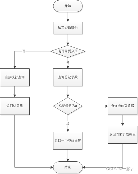 自定义通用分页标签01