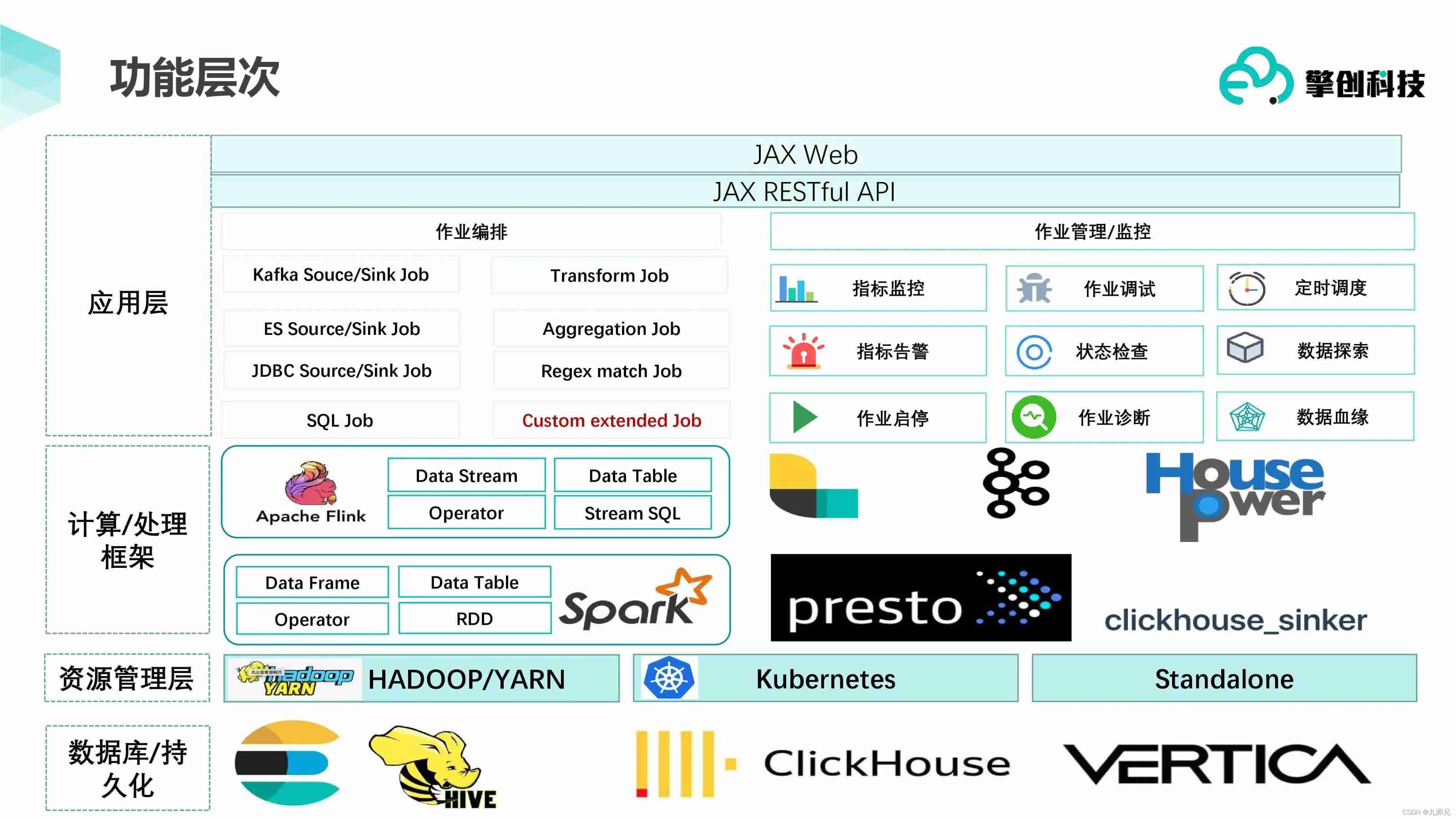 【clickhouse】ClickHouse Practice in EOI