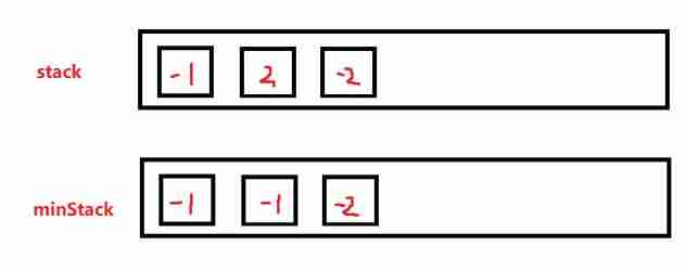 Leetcode stack related