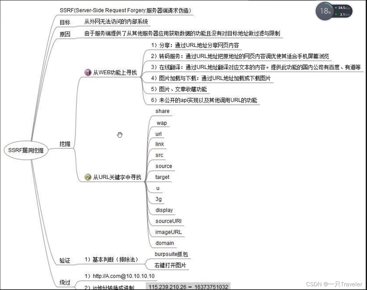 CSRF和SSRF漏洞