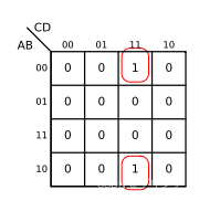 Fundamentals of digital circuits (II) logic algebra