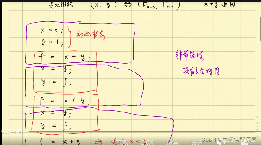 Loop invariant