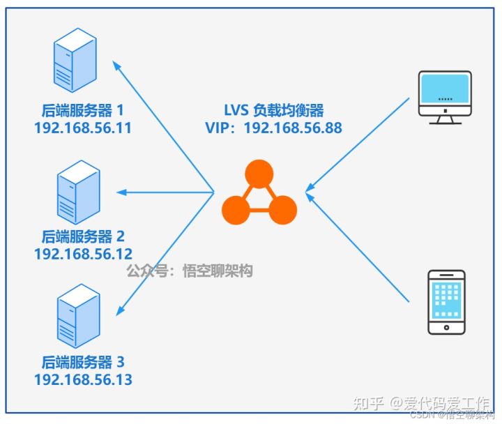 一次 Keepalived 高可用的事故，让我重学了一遍它