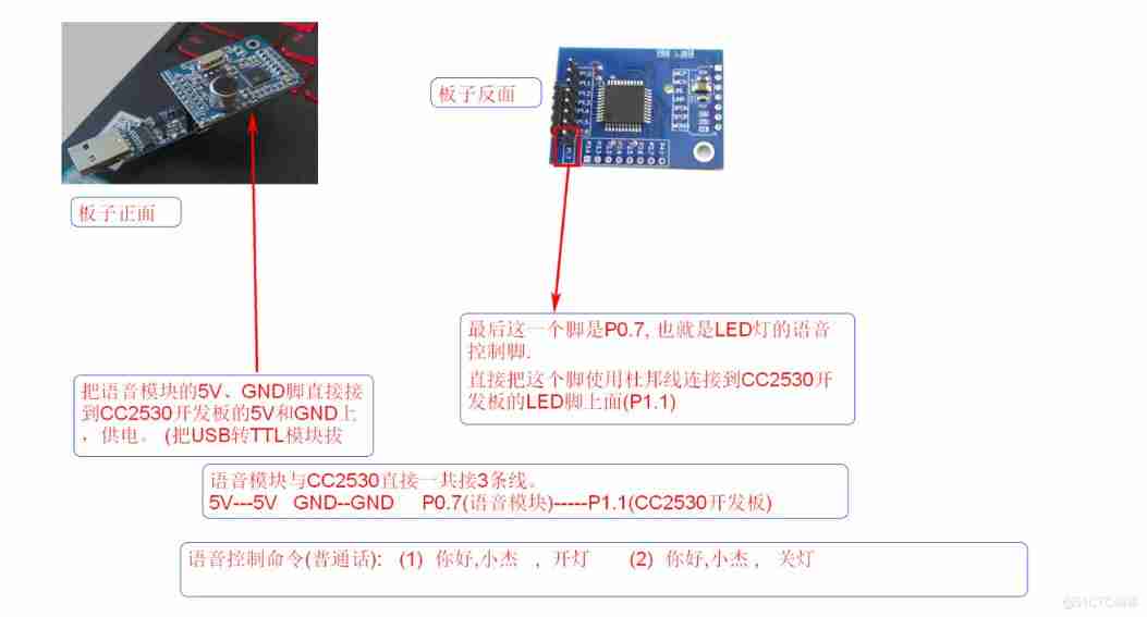 #yyds Dry inventory # be based on CC2530 Designed smart fan _ Single chip microcomputer _09