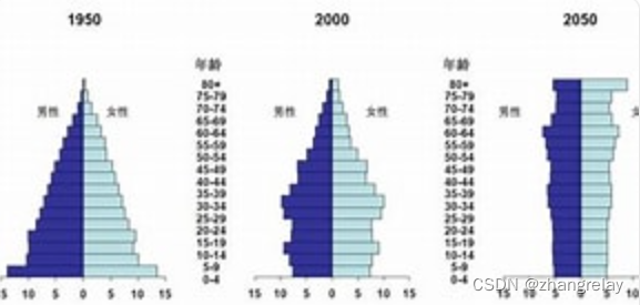 机器人工程终身学习和工作计划-2022-