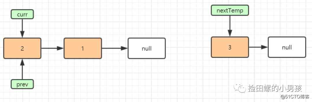  Read it once and understand it , Diagram single linked list inversion 