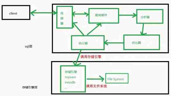 Practical case of SQL optimization: speed up your database