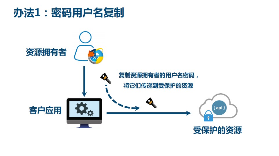 13 medical registration system_ [wechat login]