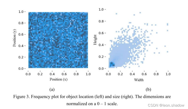 Remote Sensing Image Super-resolution and Object Detection: Benchmark and State of the Art