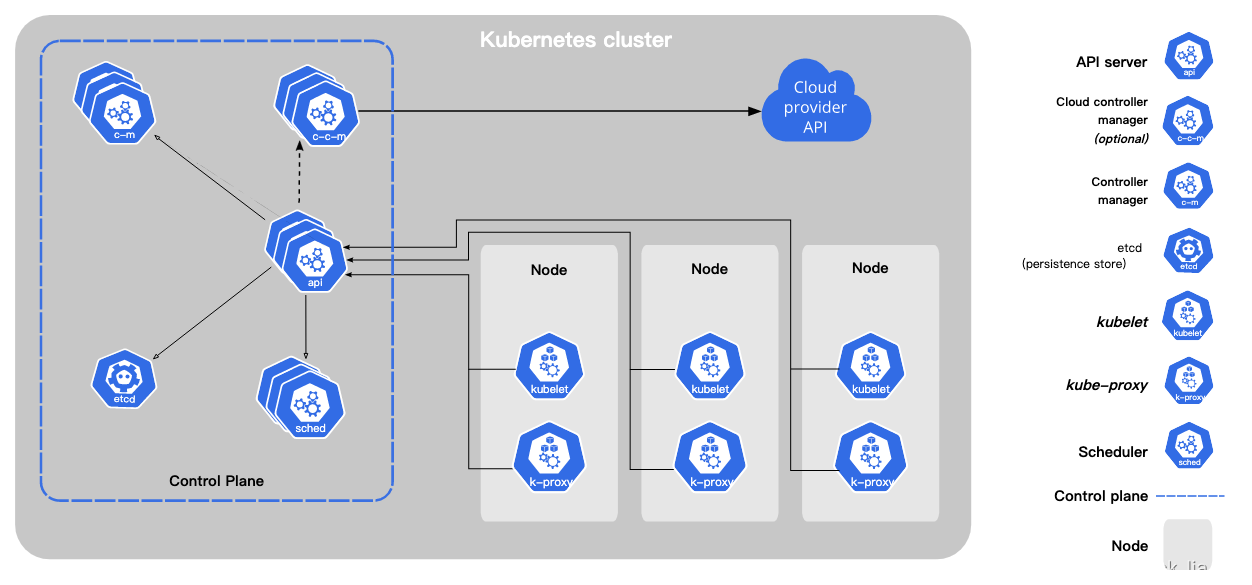 Kubernetes常备技能