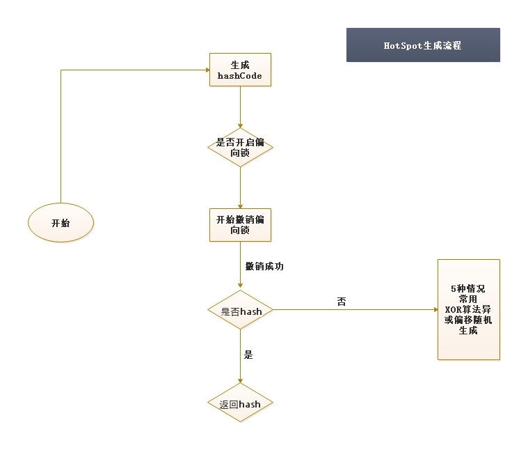 面试必问的HashCode技术内幕_数据库_11