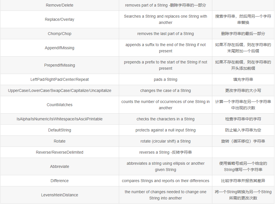 isEmpty 和 isBlank 的用法区别