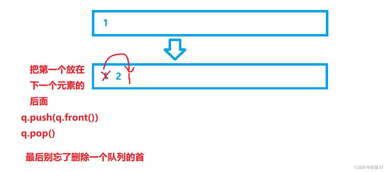 用队列模拟实现栈