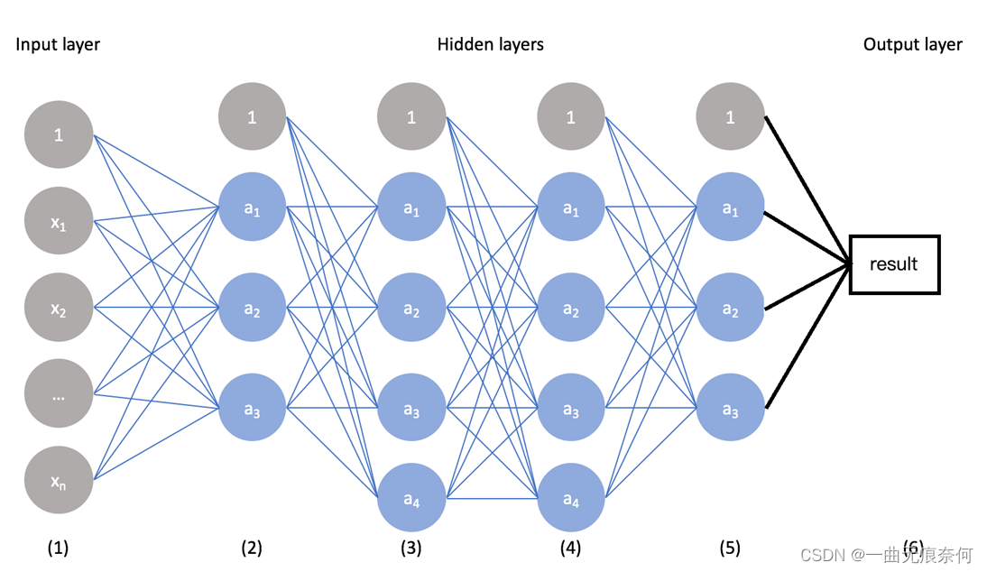 Case identification based on pytoch pulmonary infection (using RESNET network structure)