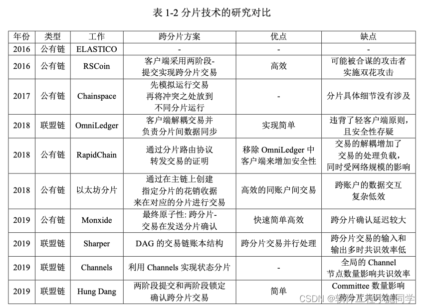 Summary of cross partition scheme