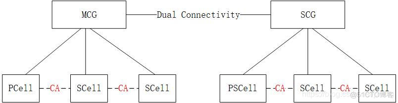 5G NR system messages