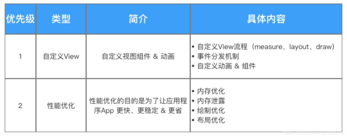 2022最新中高级Android面试题目，【原理+实战+视频+源码】