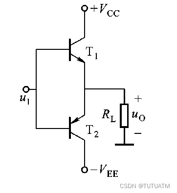 Embedded Systems: GPIO