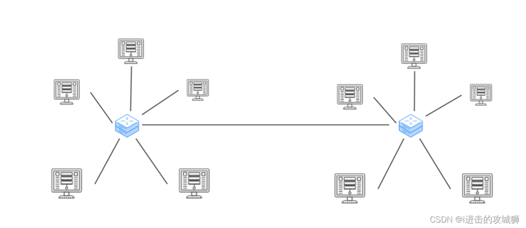 IP address