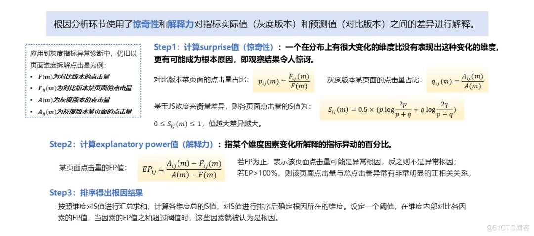  from 0 To 1 Build an intelligent gray-scale data system ： With vivo Game center as an example _ Data analysis system _05