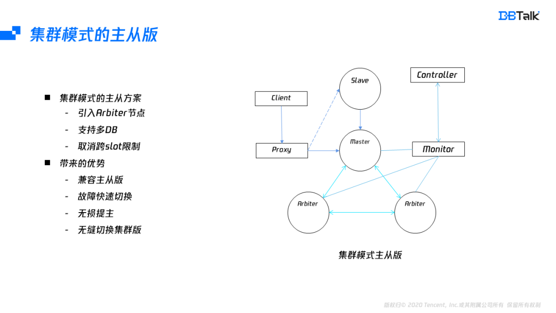 How does redis implement multiple zones?