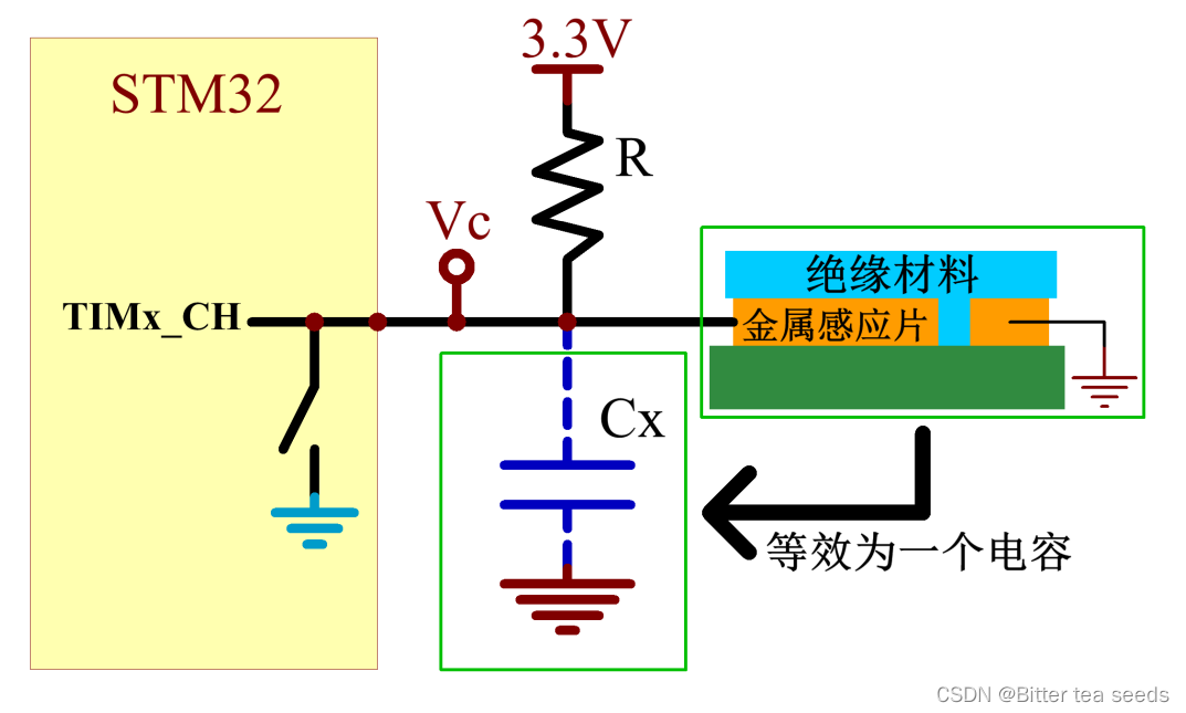 Learning record: Tim - capacitive key detection