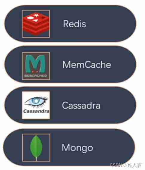 Database, relational database and NoSQL non relational database