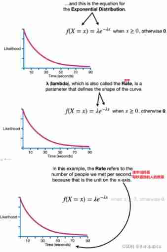 Expected value (EV)