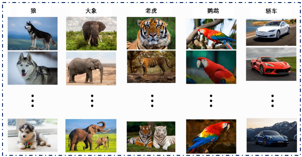 Few shot Learning & meta learning: small sample learning principle and Siamese network structure (I)