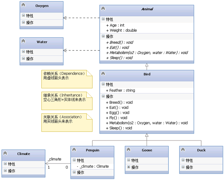  chart 15 Connections 