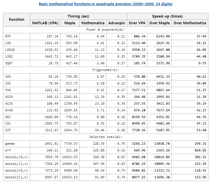 如何用matlab做高精度计算？【第三辑】(完)