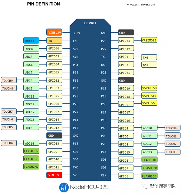 C ＃ nanoframework lighting and key esp32