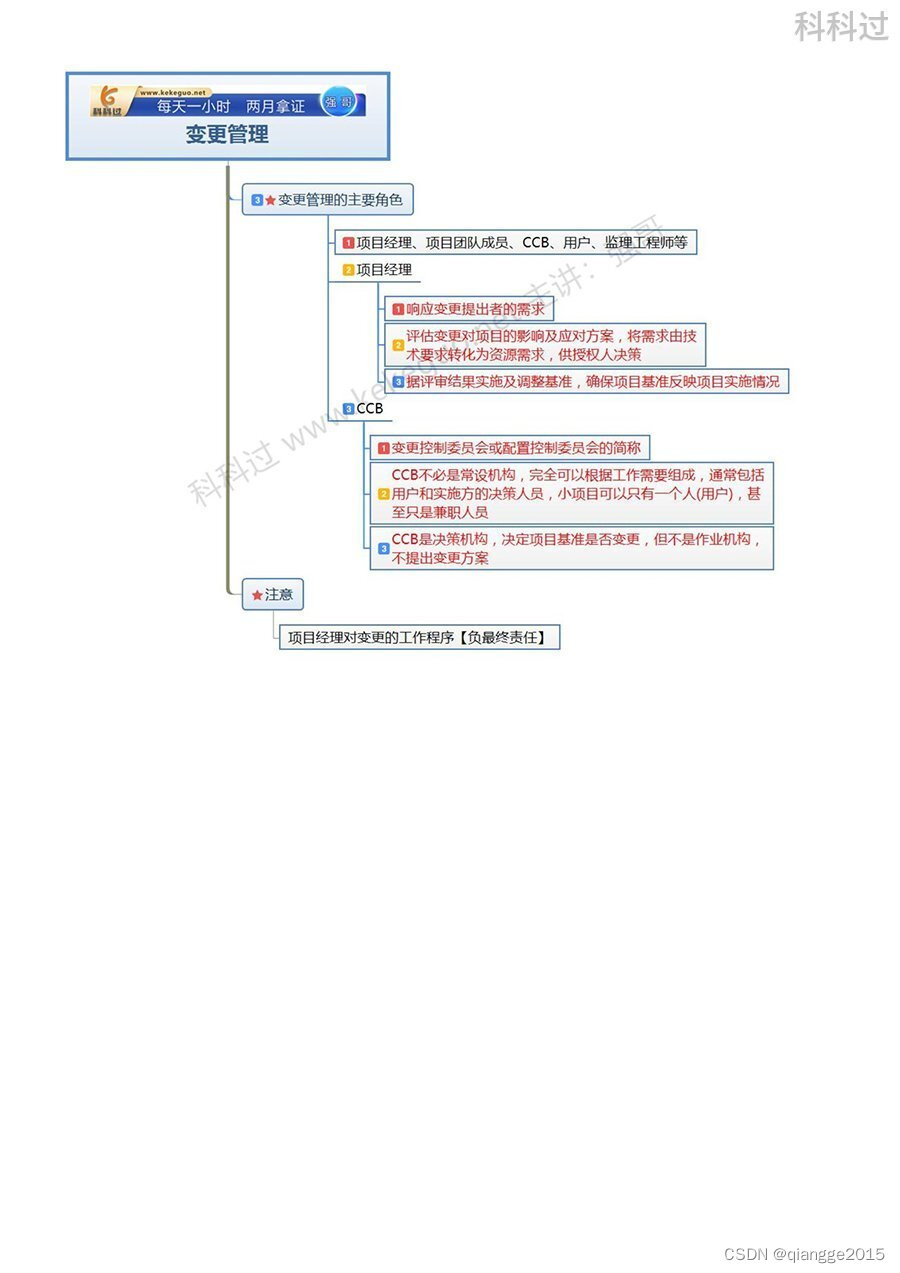 信息系统项目管理师必背核心考点（五十八）变更管理的主要角色