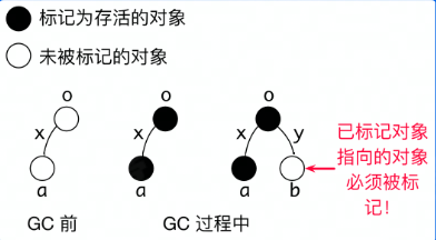 四、高性能 Go 语言发行版优化与落地实践 青训营笔记