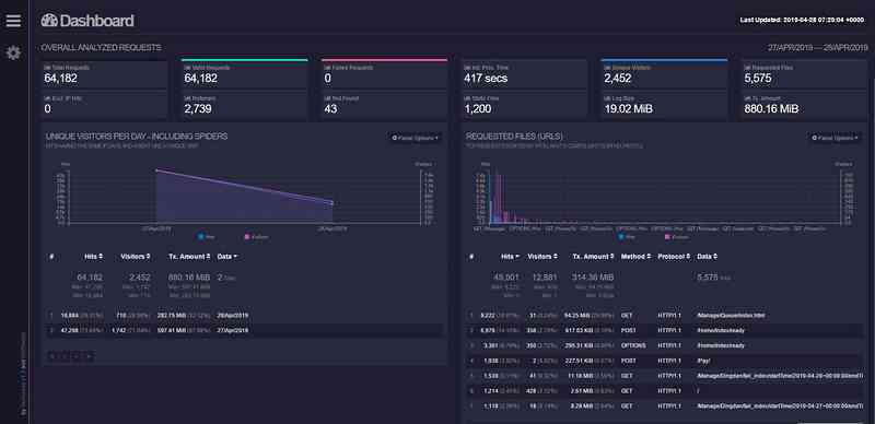 Log analysis tool - goaccess