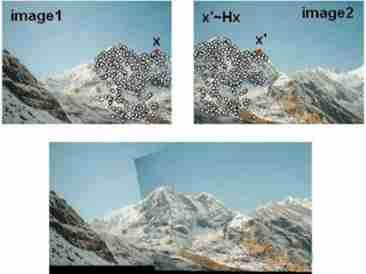 Introduction Guide to stereo vision (2): key matrix (essential matrix, basic matrix, homography matrix)