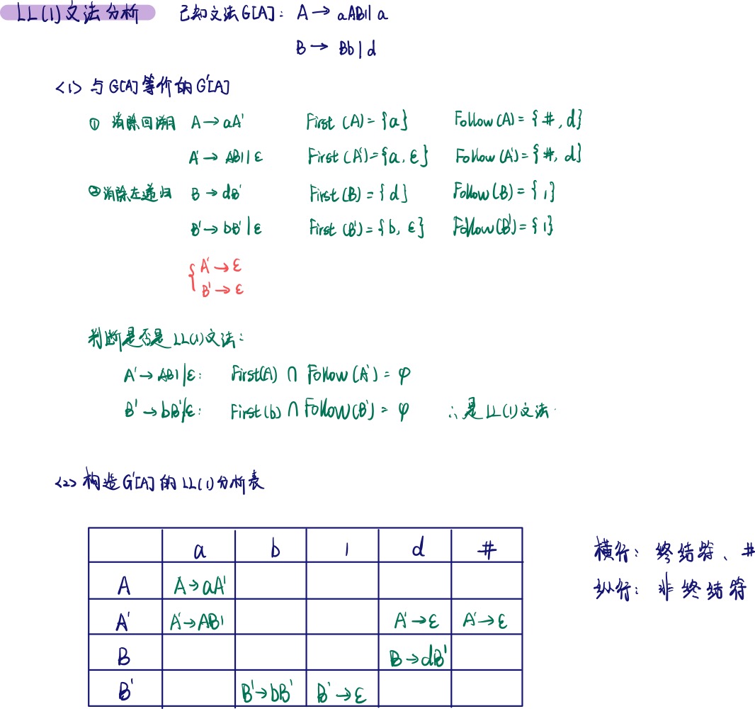 【课程笔记】编译原理