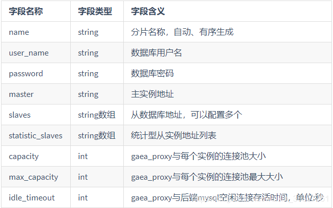 mysql实现读写分离