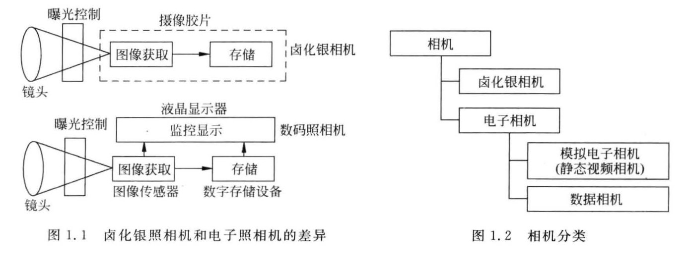 图像传感第一章学习心得