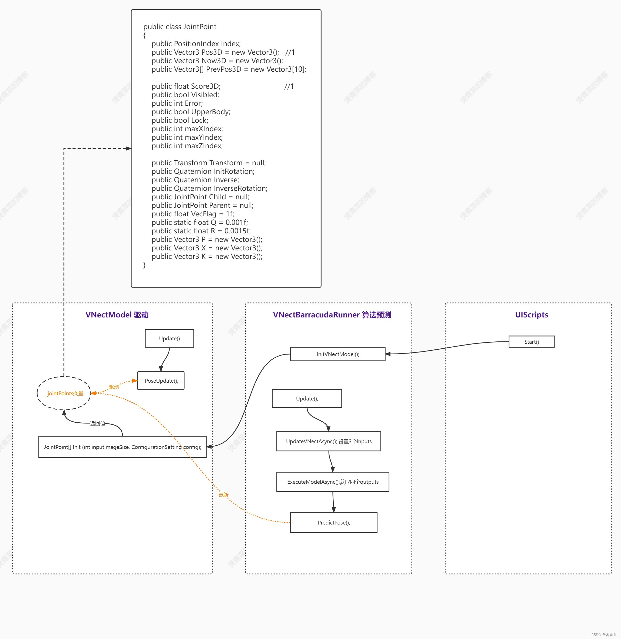 Threedposetracker project resolution