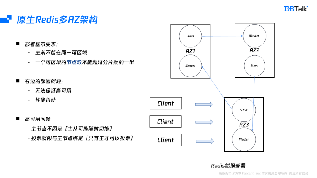 How does redis implement multiple zones?