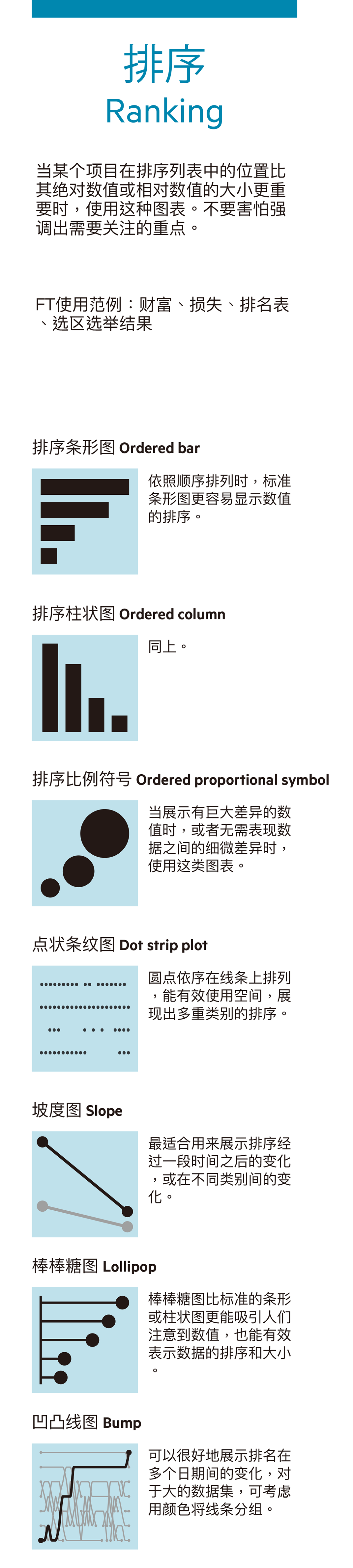 科研绘图图表类型种类繁多，本文告诉你如何选择！