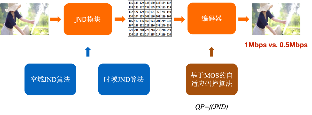 JND算法流程