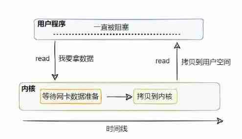 Transparent i/o model from beginning to end