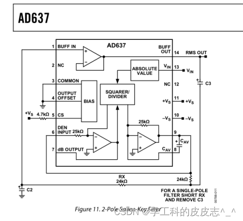 Ad637 notes d'utilisation