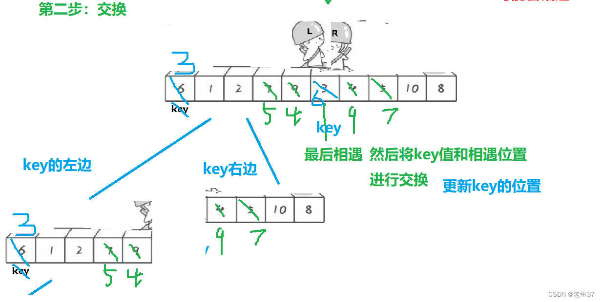 超级哇塞的快排，你值得学会！